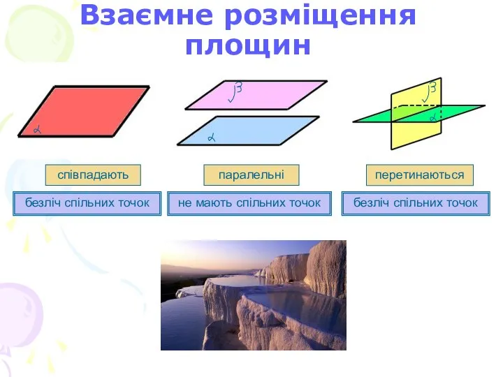 Взаємне розміщення площин безліч спільних точок не мають спільних точок безліч спільних точок