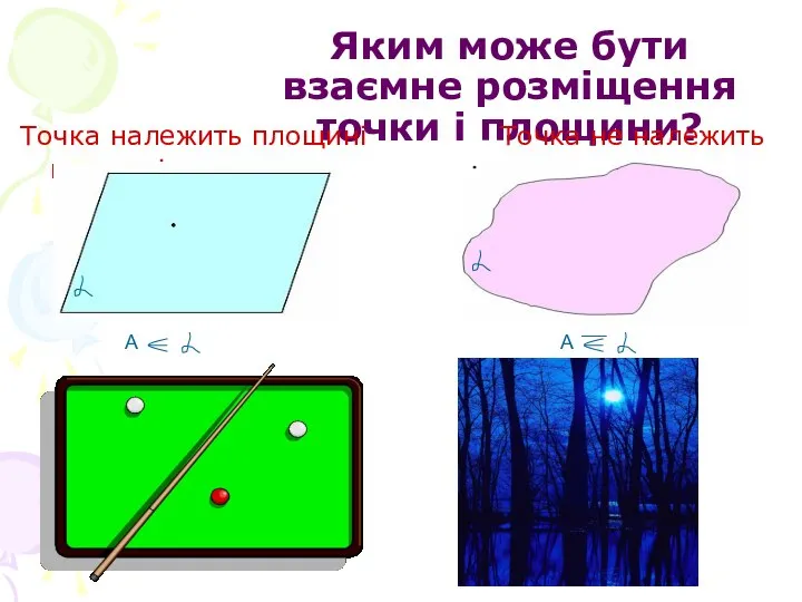 Яким може бути взаємне розміщення точки і площини? Точка належить площині Точка