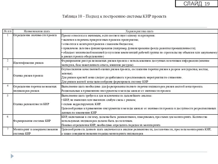 СЛАЙД 19 Таблица 10 - Подход к построению системы КИР проекта