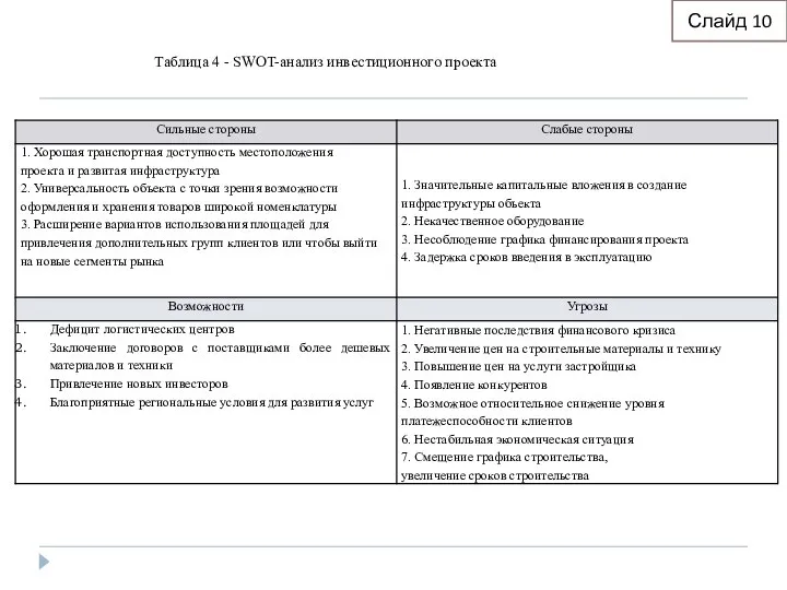 Слайд 10 Таблица 4 - SWOT-анализ инвестиционного проекта