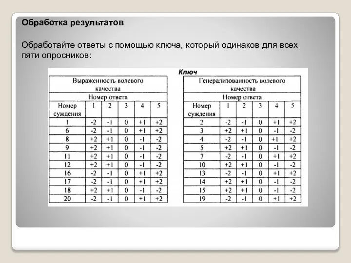 Обработка результатов Обработайте ответы с помощью ключа, который одинаков для всех пяти опросников: