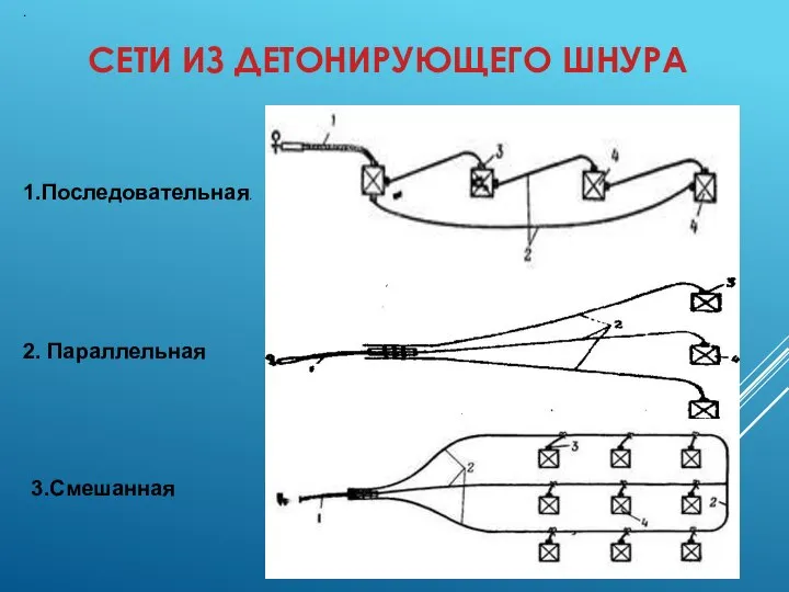 СЕТИ ИЗ ДЕТОНИРУЮЩЕГО ШНУРА 1.Последовательная. . 2. Параллельная 3.Смешанная