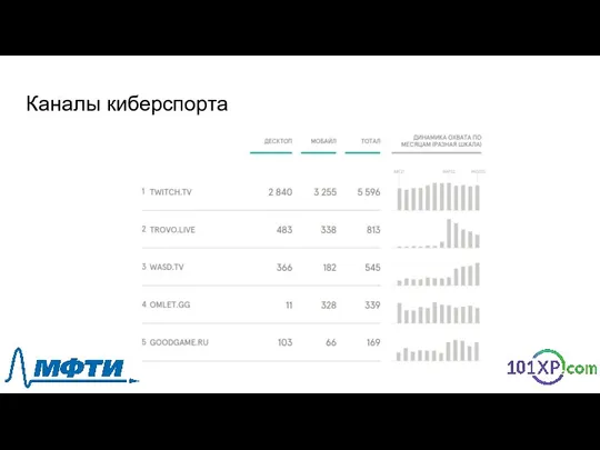 Каналы киберспорта