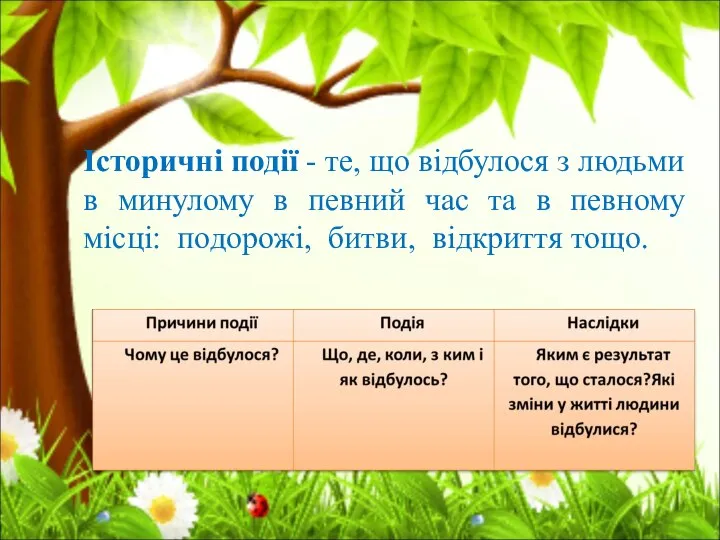 Історичні події - те, що відбулося з людьми в минулому в певний