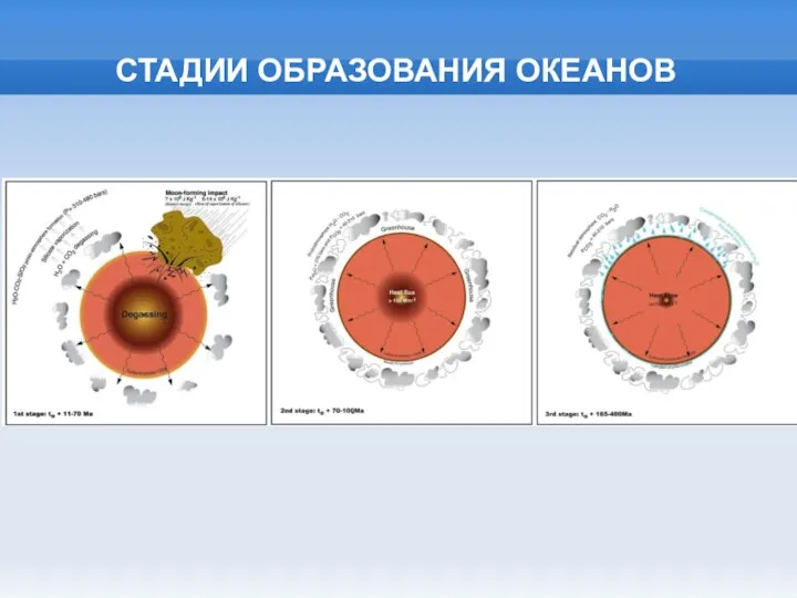 СТАДИИ ОБРАЗОВАНИЯ ОКЕАНОВ