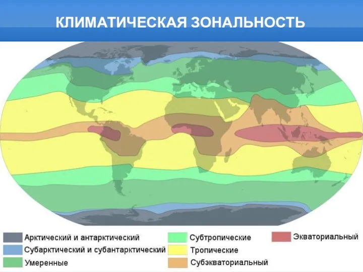 КЛИМАТИЧЕСКАЯ ЗОНАЛЬНОСТЬ