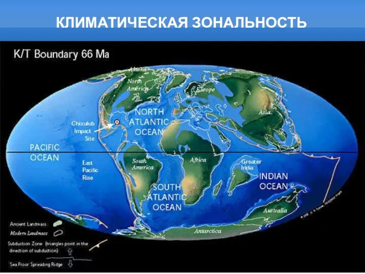 КЛИМАТИЧЕСКАЯ ЗОНАЛЬНОСТЬ