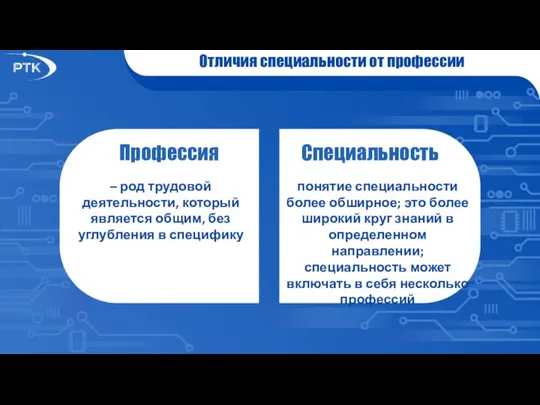 Отличия специальности от профессии Профессия – род трудовой деятельности, который является общим,