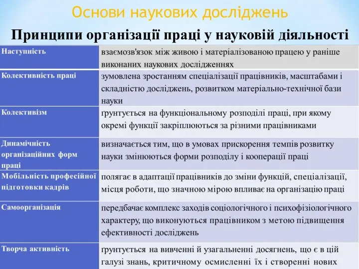 Основи наукових досліджень Принципи організації праці у науковій діяльності