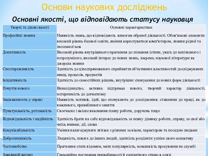 Основи наукових досліджень Основні якості, що відповідають статусу науковця