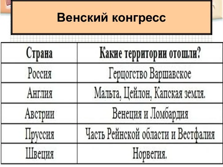 Венский конгресс