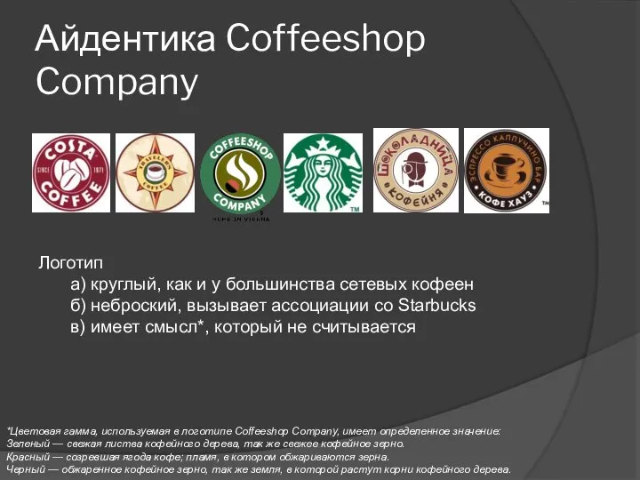 Айдентика Coffeeshop Company Логотип а) круглый, как и у большинства сетевых кофеен