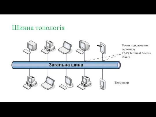 Шинна топологія