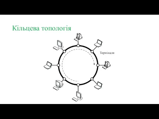 Кільцева топологія