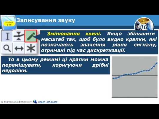 Записування звуку Розділ 4 § 28 То в цьому режимі ці крапки