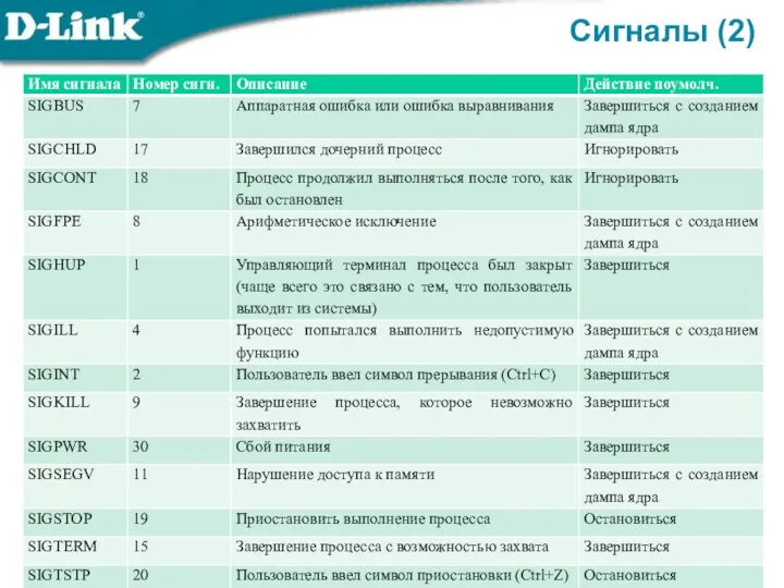 Сигналы (2)