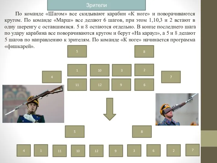 Зрители По команде «Шагом» все скидывают карабин «К ноге» и поворачиваются кругом.