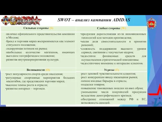 4 SWOT – анализ компании ADIDAS