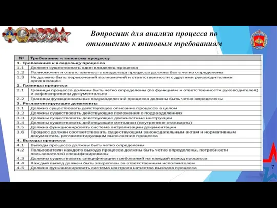 7 Вопросник для анализа процесса по отношению к типовым требованиям