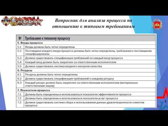 8 Вопросник для анализа процесса по отношению к типовым требованиям