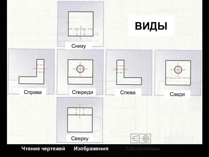 Чтение чертежей Изображения CAD-системы Спереди Снизу Слева Справа Сзади Сверху ВИДЫ