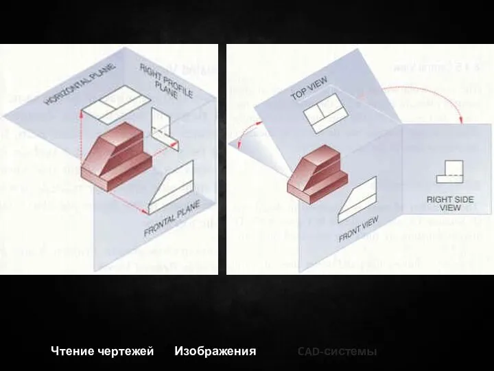 Чтение чертежей Изображения CAD-системы