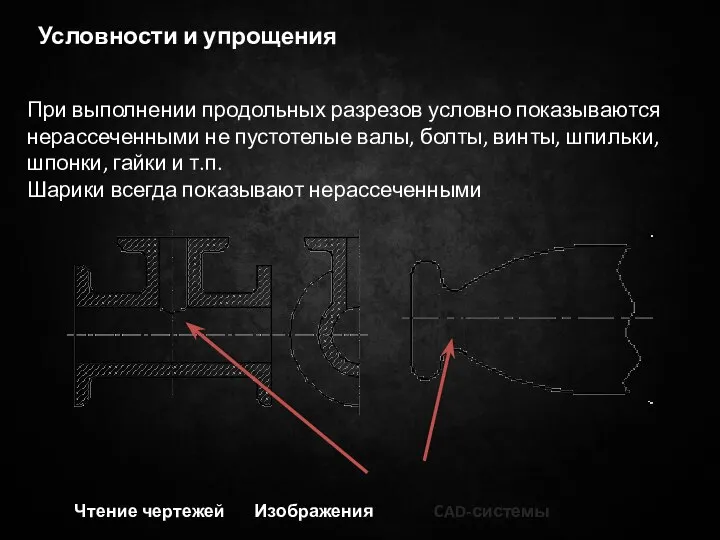 Чтение чертежей Изображения CAD-системы Условности и упрощения При выполнении продольных разрезов условно