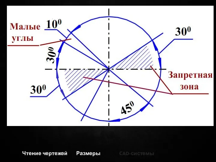 Чтение чертежей Размеры CAD-системы