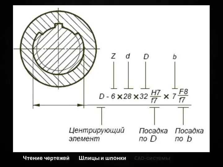 Чтение чертежей Шлицы и шпонки CAD-системы