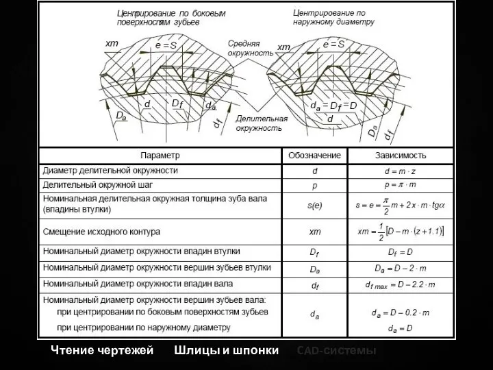 Чтение чертежей Шлицы и шпонки CAD-системы