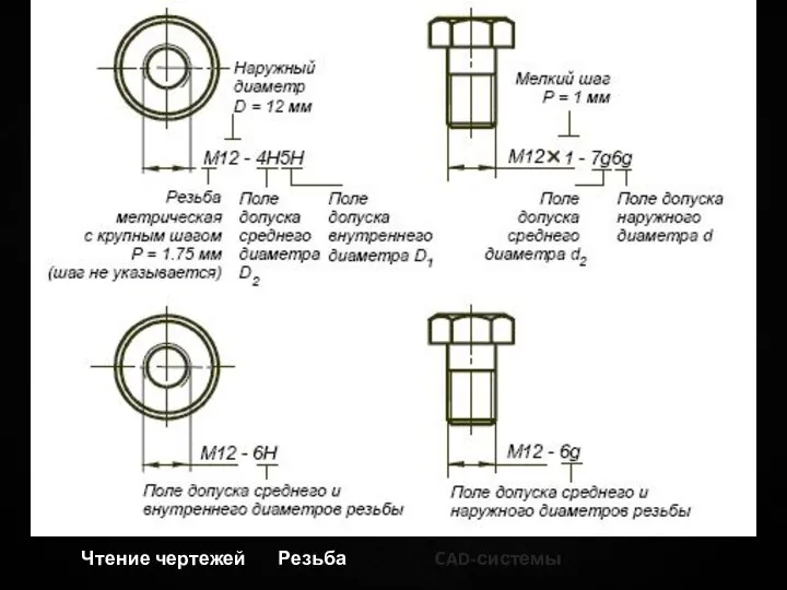 Чтение чертежей Резьба CAD-системы