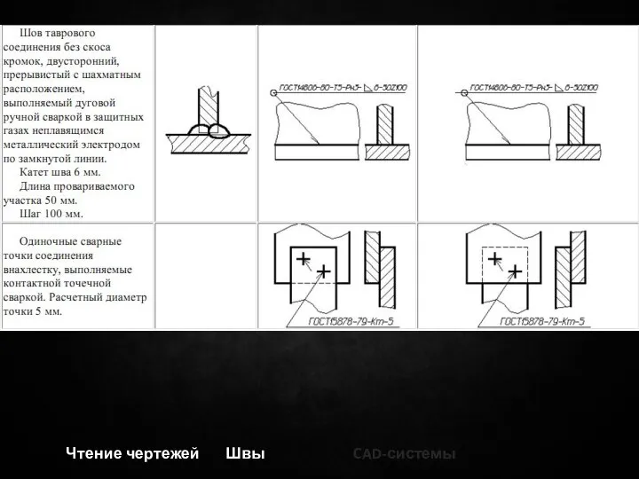 Чтение чертежей Швы CAD-системы