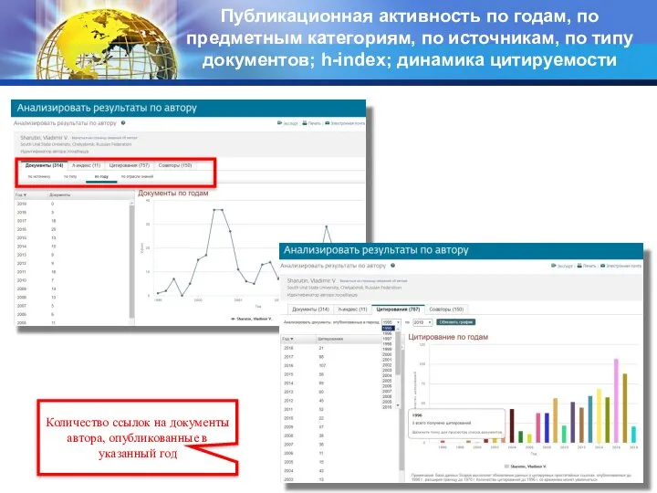 Публикационная активность по годам, по предметным категориям, по источникам, по типу документов;