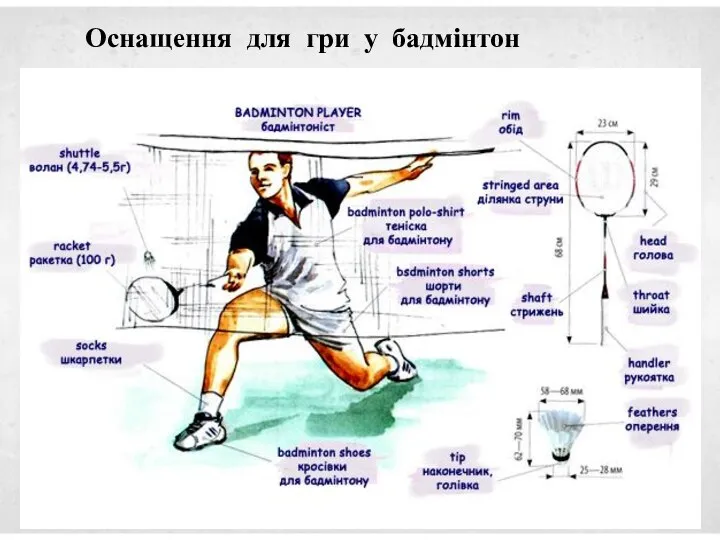 Оснащення для гри у бадмінтон