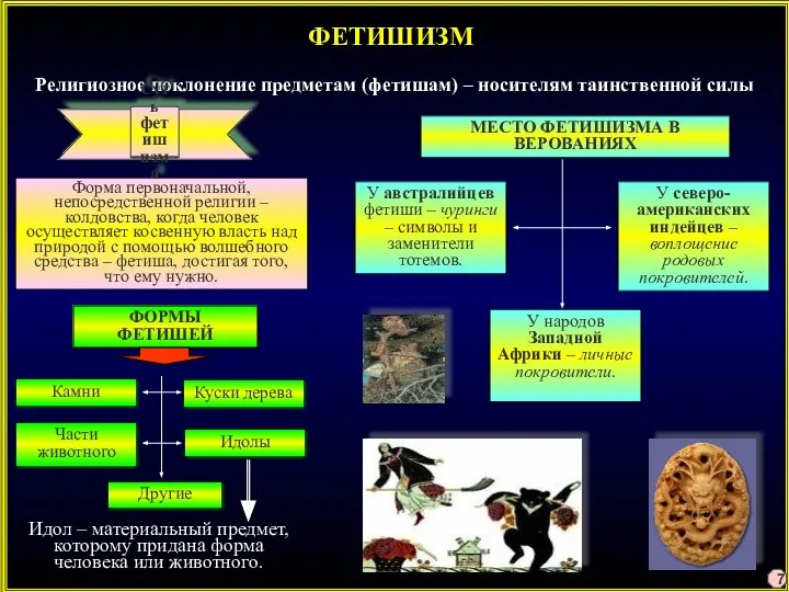 ФЕТИШИЗМ Религиозное поклонение предметам (фетишам) – носителям таинственной силы Форма первоначальной, непосредственной