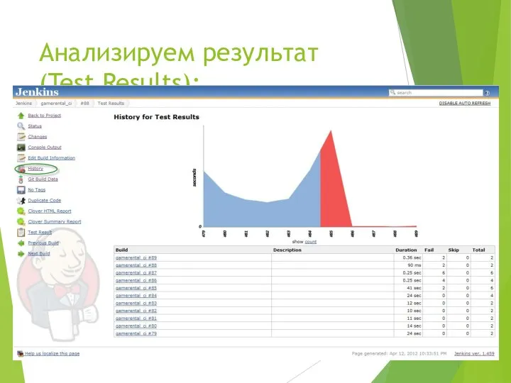 Анализируем результат (Test Results):