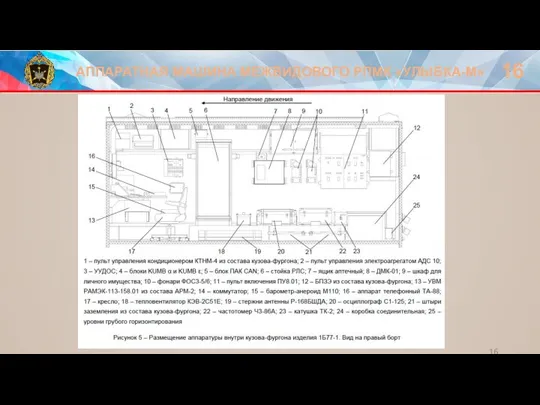 АППАРАТНАЯ МАШИНА МЕЖВИДОВОГО РПМК «УЛЫБКА-М» 16