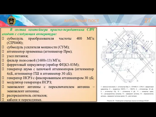 АНТЕННЫЙ ПОСТ 27 В состав контейнера приемо-передатчика СВЧ входит с следующая аппаратура: