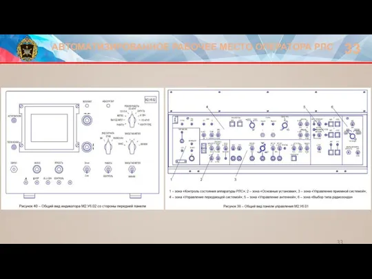 АВТОМАТИЗИРОВАННОЕ РАБОЧЕЕ МЕСТО ОПЕРАТОРА РЛС 33