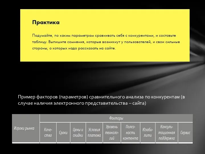 Пример факторов (параметров) сравнительного анализа по конкурентам (в случае наличия электронного представительства – сайта)