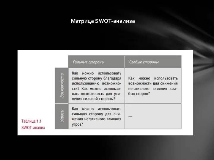 Матрица SWOT-анализа