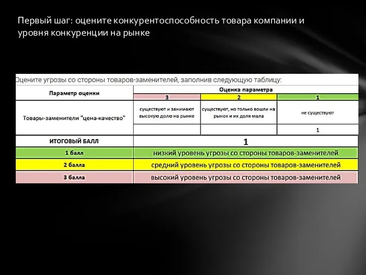 Первый шаг: оцените конкурентоспособность товара компании и уровня конкуренции на рынке