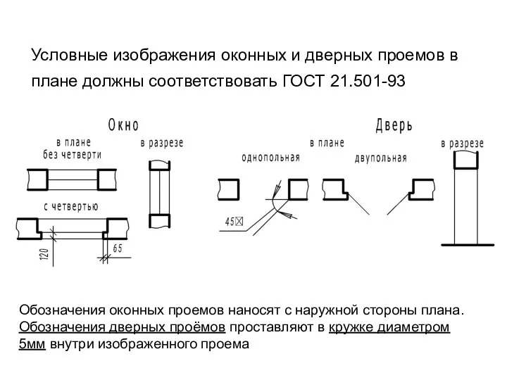 Условные изображения оконных и дверных проемов в плане должны соответствовать ГОСТ 21.501-93