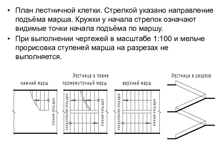 План лестничной клетки. Стрелкой указано направление подъёма марша. Кружки у начала стрелок