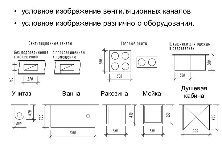 условное изображение вентиляционных каналов условное изображение различного оборудования. Унитаз Ванна Раковина Мойка Душевая кабина