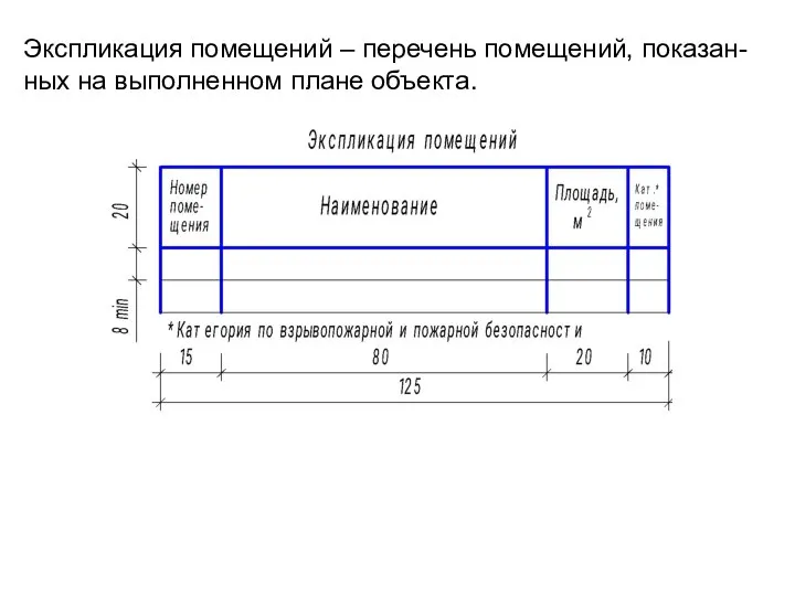 Экспликация помещений – перечень помещений, показан-ных на выполненном плане объекта.