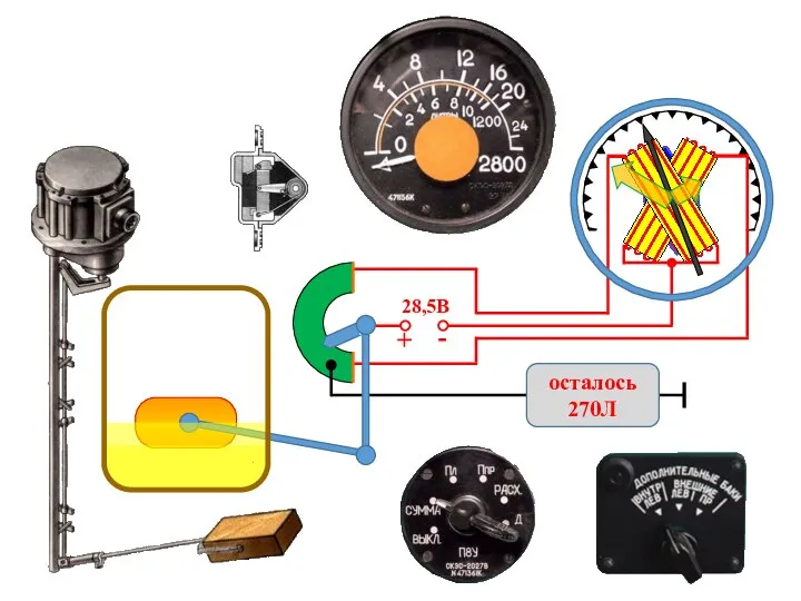 28,5В + - осталось 270Л