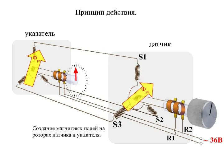 датчик указатель Принцип действия. 36В ~ Фрд Фру Создание магнитных полей на роторах датчика и указателя.