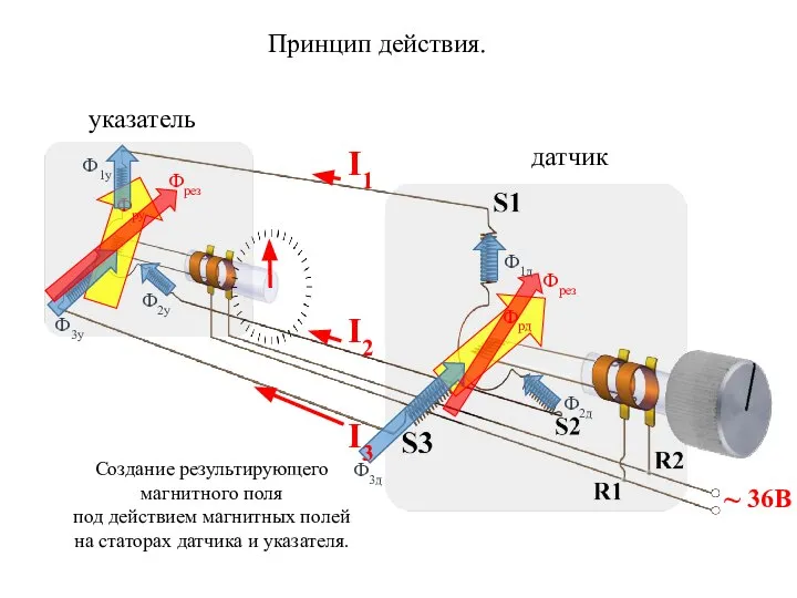 датчик указатель Принцип действия. 36В ~ Фрд Фру Создание результирующего магнитного поля