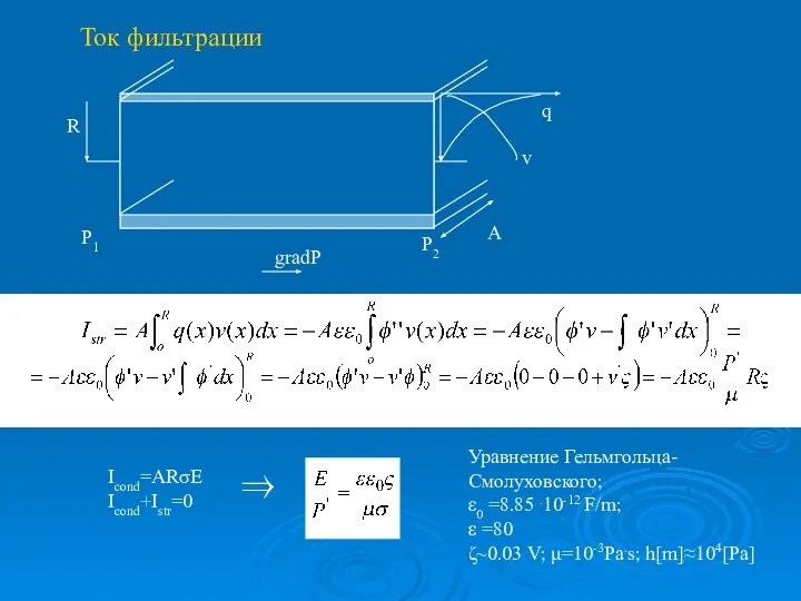 Icond=ARσE Icond+Istr=0 ⇒ Уравнение Гельмгольца- Смолуховского; ε0 =8.85 .10-12 F/m; ε =80